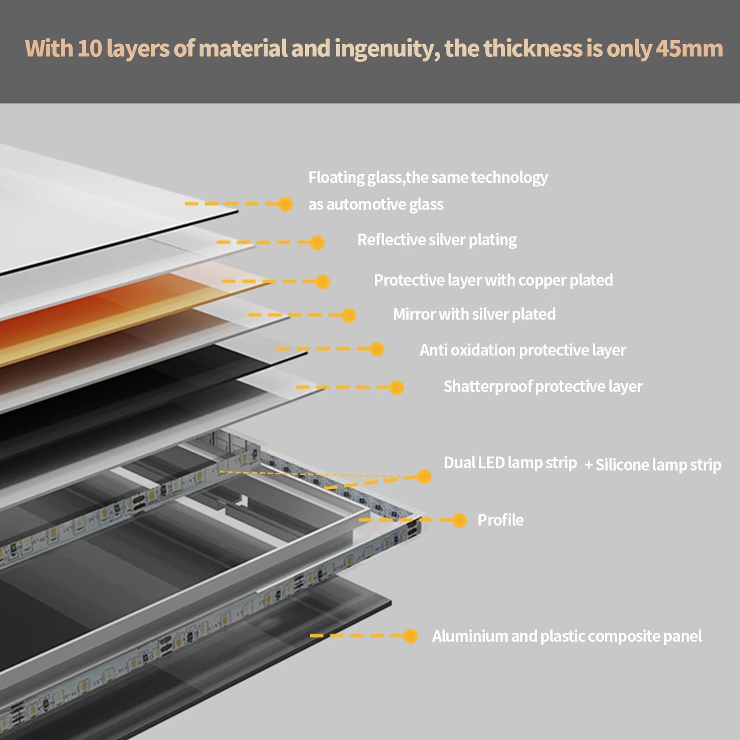 40" x 24" LED Bathroom Mirror with Front and Back Lighting, Stepless Dimming, Anti-Fog Feature, Shatter-Proof Design, and Memory Function